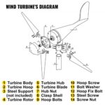 us2FFLFDJS500-12V5Y01V02Fgoods_img-v42Fwind-turbine-m100-2.jpg