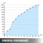 us2FFLFDJS500-12V5Y01V02Fgoods_img-v42Fwind-turbine-m100-4.jpg